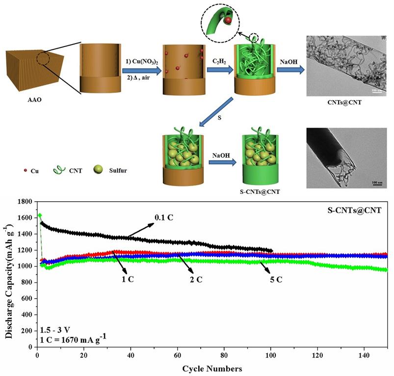 GA黄金甲·(中国集团)官方网站