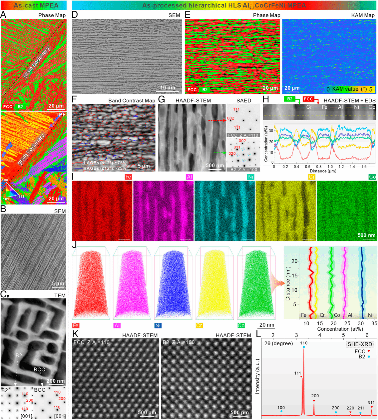 GA黄金甲·(中国集团)官方网站