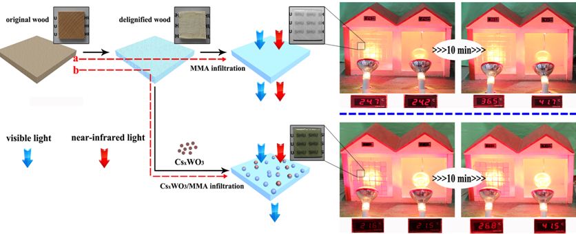 GA黄金甲·(中国集团)官方网站