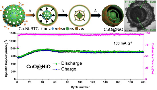 GA黄金甲·(中国集团)官方网站